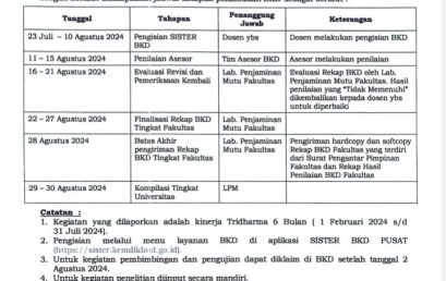 Jadwal Pelaporan BKD Semester Genap 2023/2024